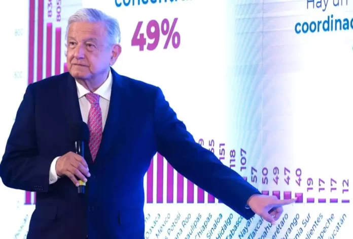 AMLO presume cifra de 47 homicidios diarios a nivel nacional