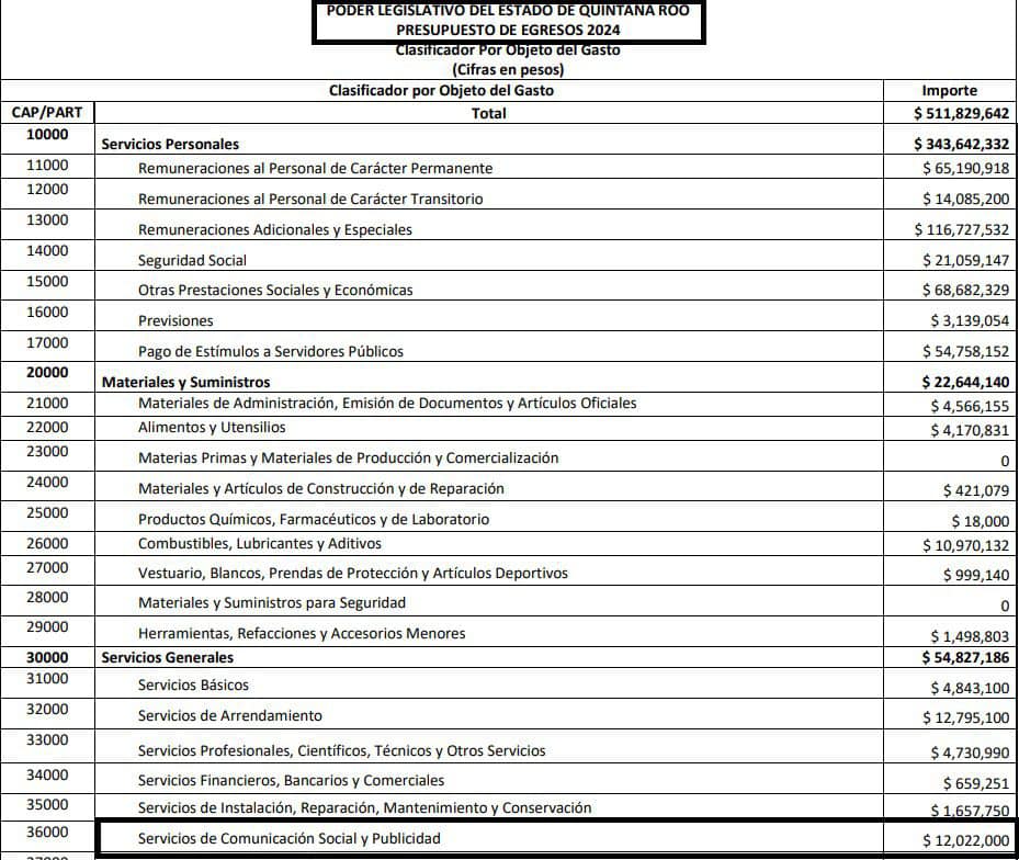 la corrupción se llama Humberto Aldana