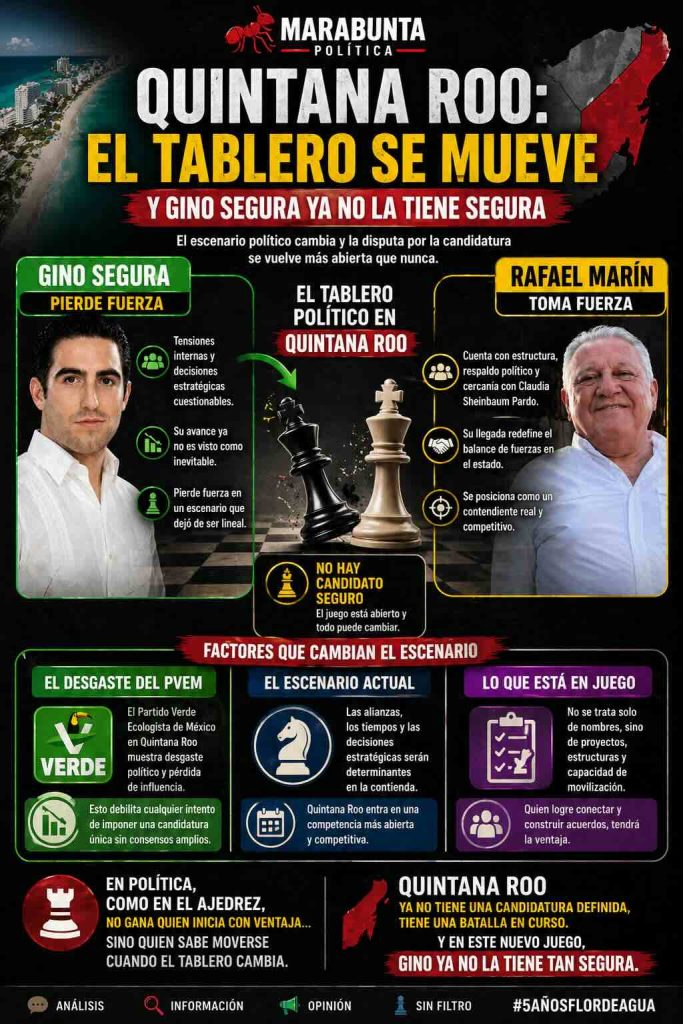 Infografía política Quintana Roo Gino Segura Rafael Marín disputa candidatura
